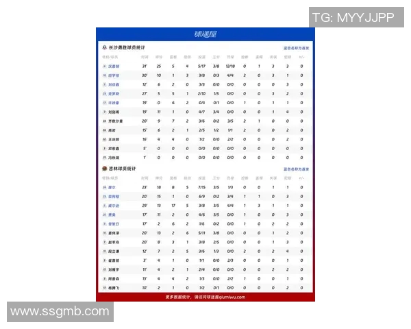 CBA广东队与吉林队球员号码全解析及比赛前瞻分析 CBA广东队与吉林队球员号码全解析及比赛前瞻分析